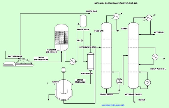 img-methanol